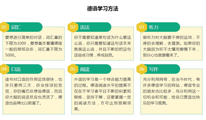 佛山洛德外語-專業外語培訓